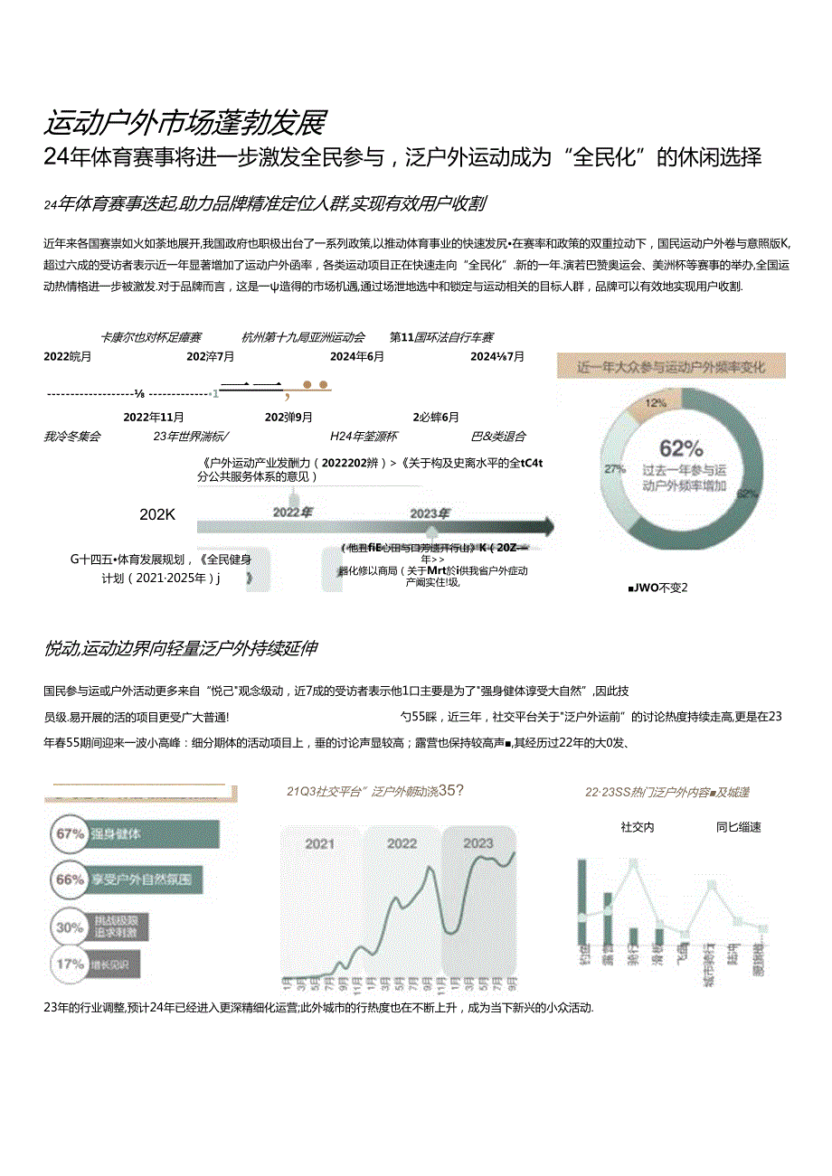 【白皮书市场研报】2024春夏淘宝天猫运动户外行业趋势白皮书.docx_第1页