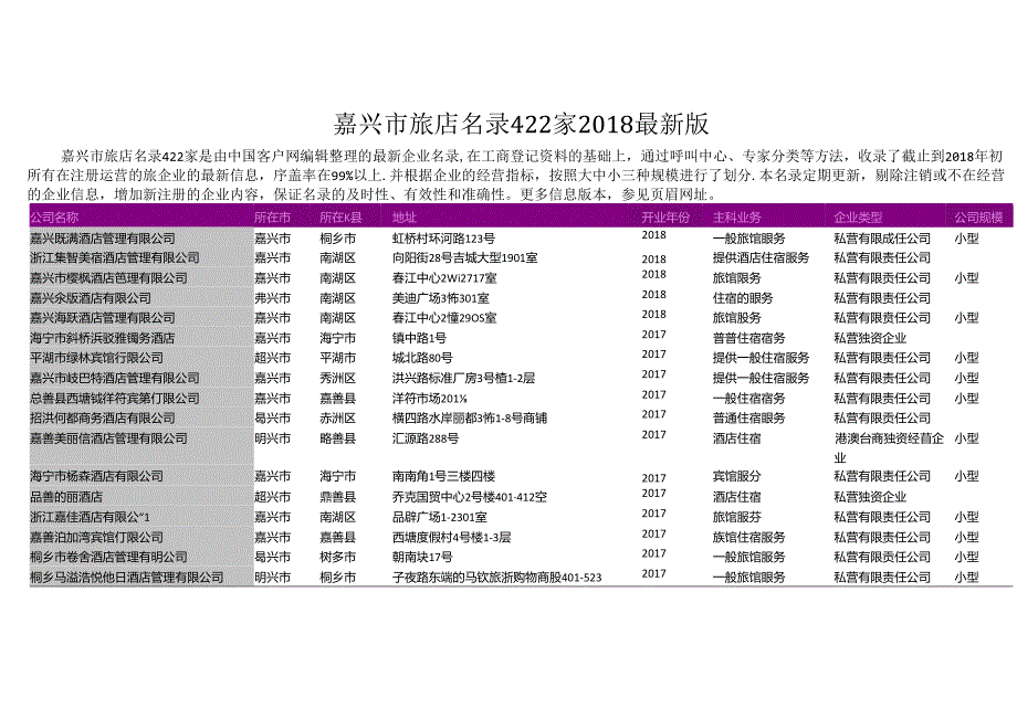 嘉兴市旅店名录2018版422家.docx_第1页