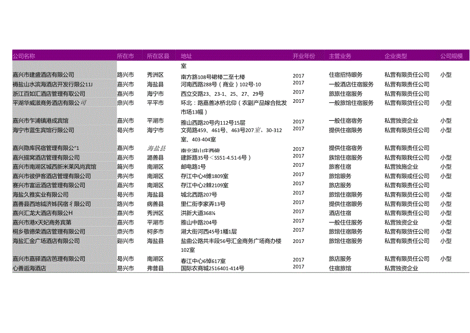 嘉兴市旅店名录2018版422家.docx_第2页