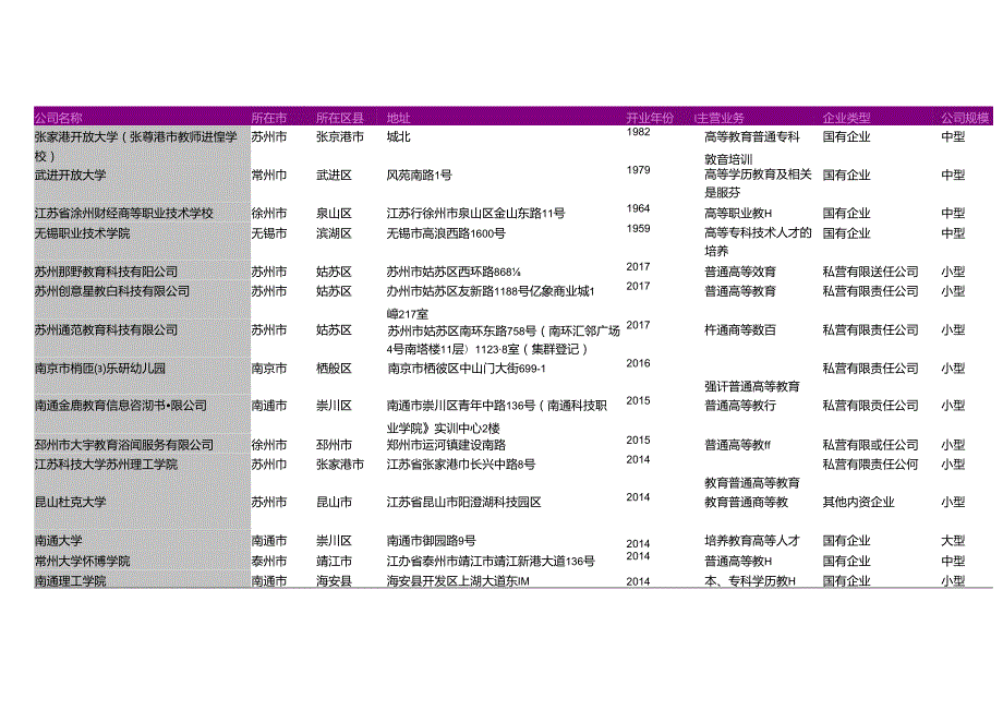 江苏省普通高等教育学院名录2018版181家.docx_第2页