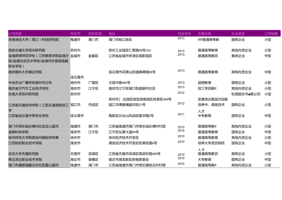 江苏省普通高等教育学院名录2018版181家.docx_第3页