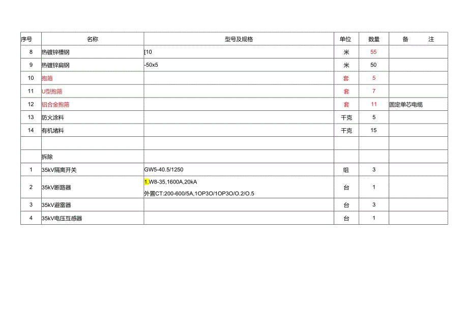 嘉禾垃圾焚烧发电厂35kV线路送出工程初步设计 材料表（变电一次甲供物设备材料表）.docx_第2页