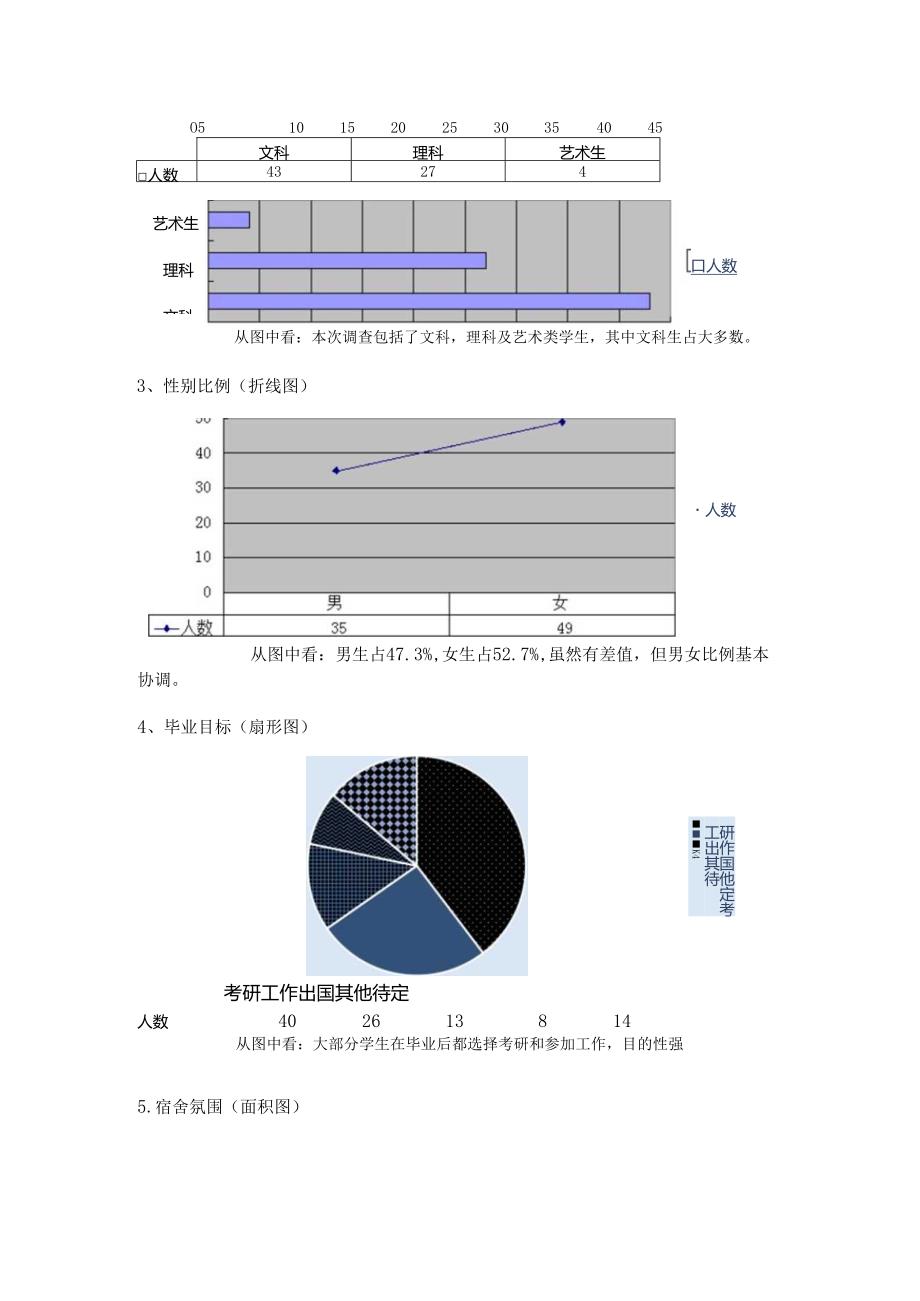 【《大学生课余时间安排情况调查报告》8000字（论文）】.docx_第3页