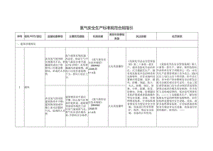 氢气安全生产标准规范合规指引.docx