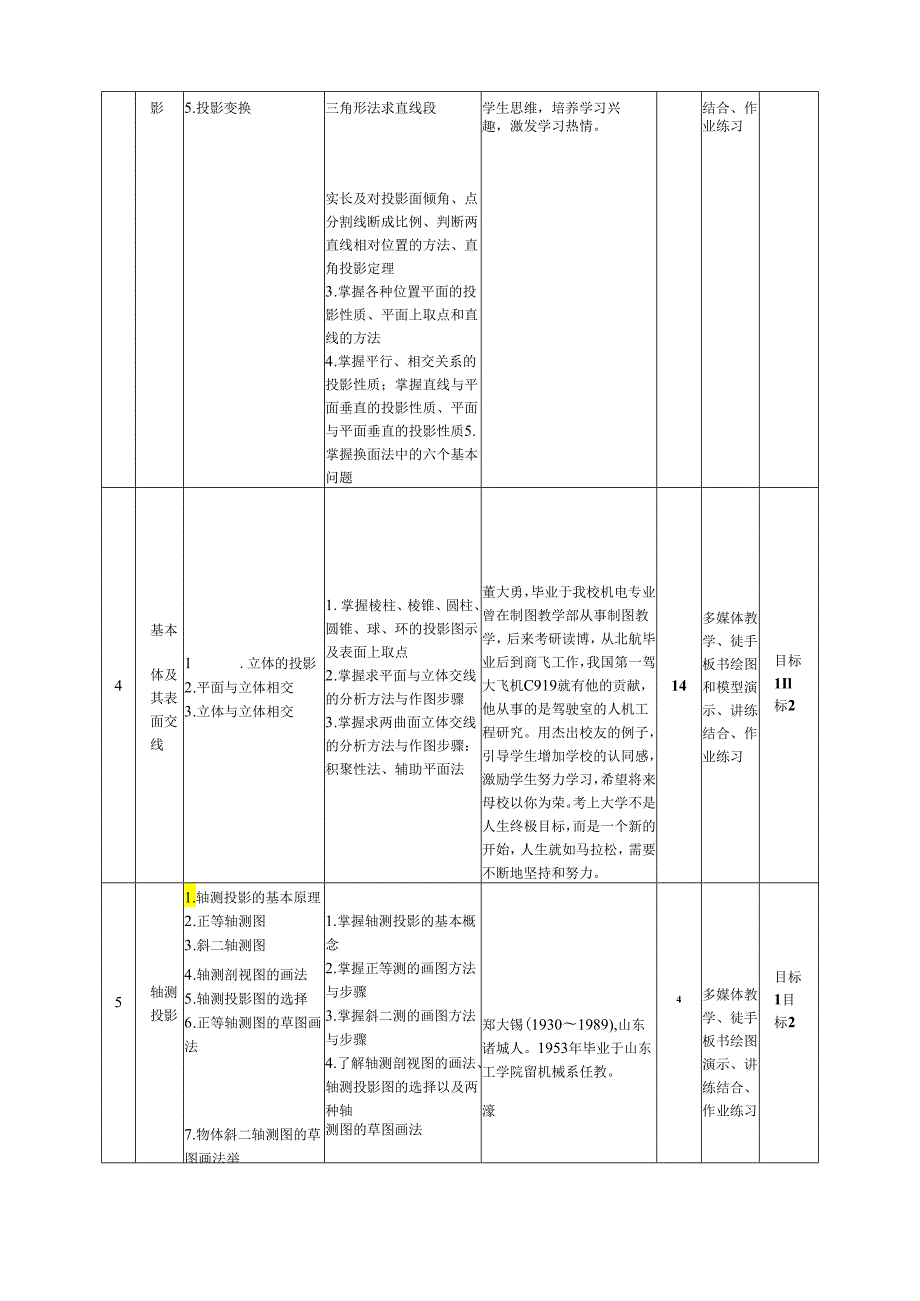 《画法几何及工程制图（机械类）第4版》_王兰美 教案大纲.docx_第3页