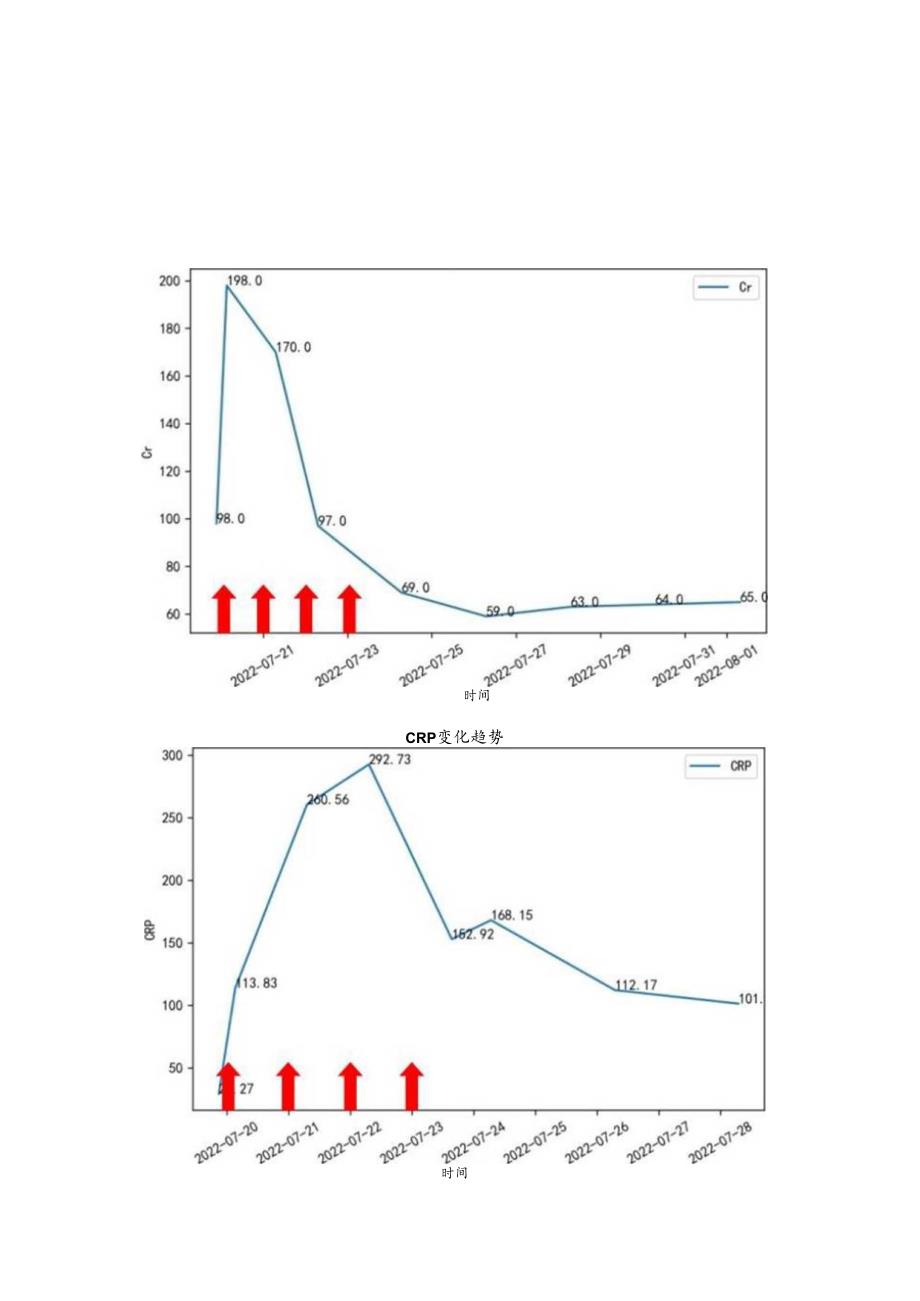 【典型病例】HA380治疗腹腔感染致脓毒性休克合并ARDS1例.docx_第3页