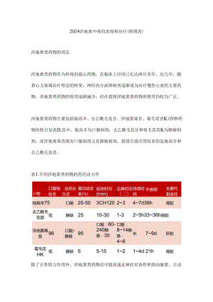 2024洋地黄中毒的表现和治疗（附图表）.docx