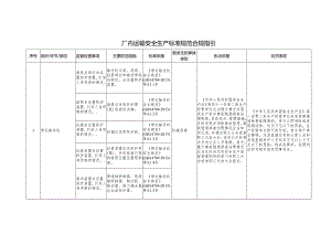 厂内运输安全生产标准规范合规指引.docx