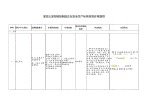 淀粉及淀粉制品制造企业安全生产标准规范合规指引.docx