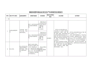 橡胶和塑料制品业安全生产标准规范合规指引.docx