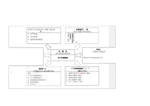 07生产过程控制程序.docx