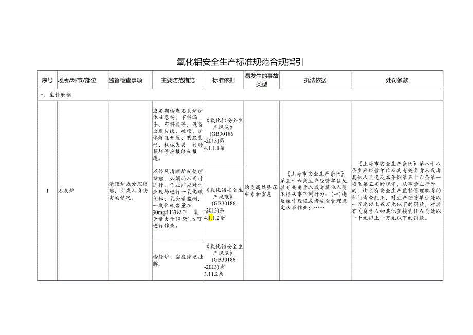 氧化铝安全生产标准规范合规指引.docx_第1页