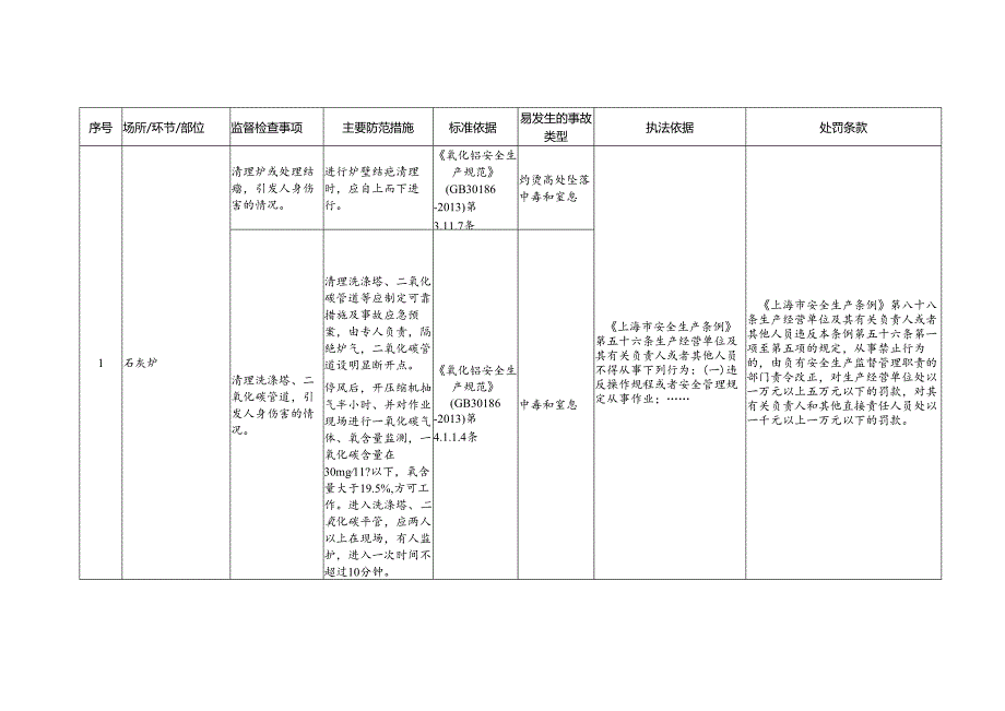 氧化铝安全生产标准规范合规指引.docx_第2页