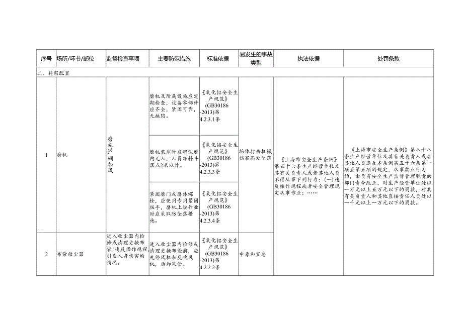 氧化铝安全生产标准规范合规指引.docx_第3页