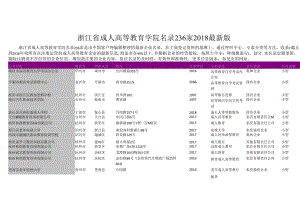 浙江省成人高等教育学院名录2018版236家.docx