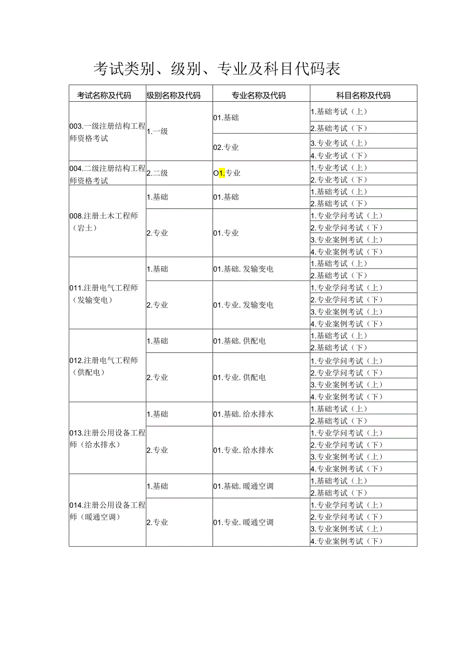 2024注电报考附件表格.docx_第1页