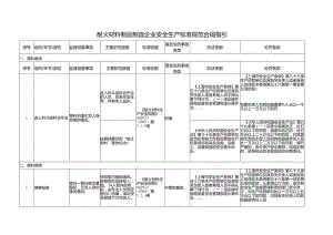 耐火材料制品制造企业安全生产标准规范合规指引.docx