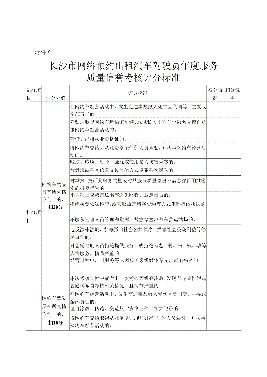 长沙市网络预约出租汽车驾驶员年度服务质量信誉考核评分标准.docx_第1页