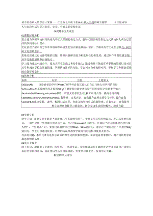 仁爱版七年级下册Unit 1教学设计案例.docx