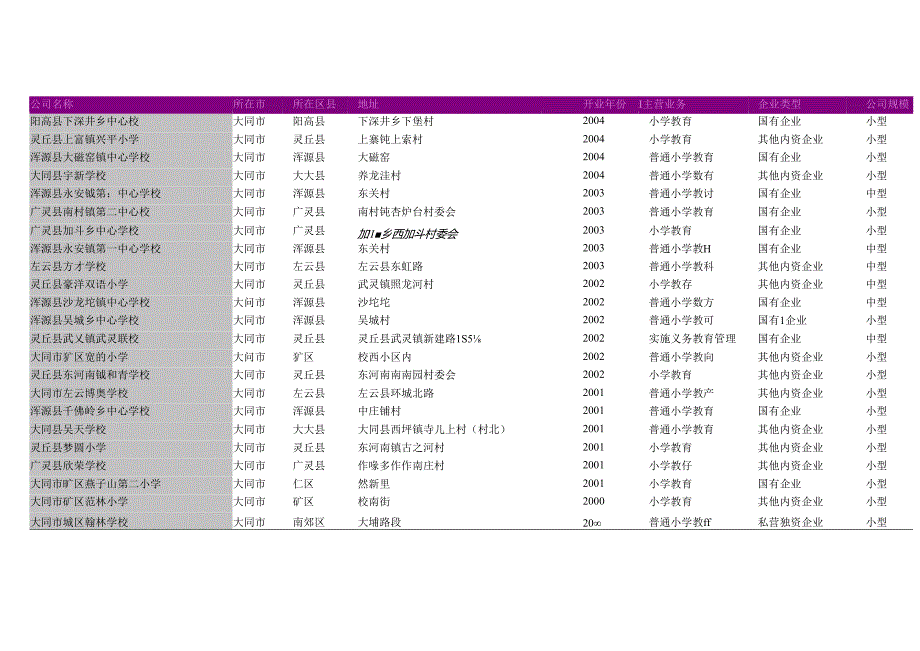 大同市普通小学教育学校名录2018版259家.docx_第3页