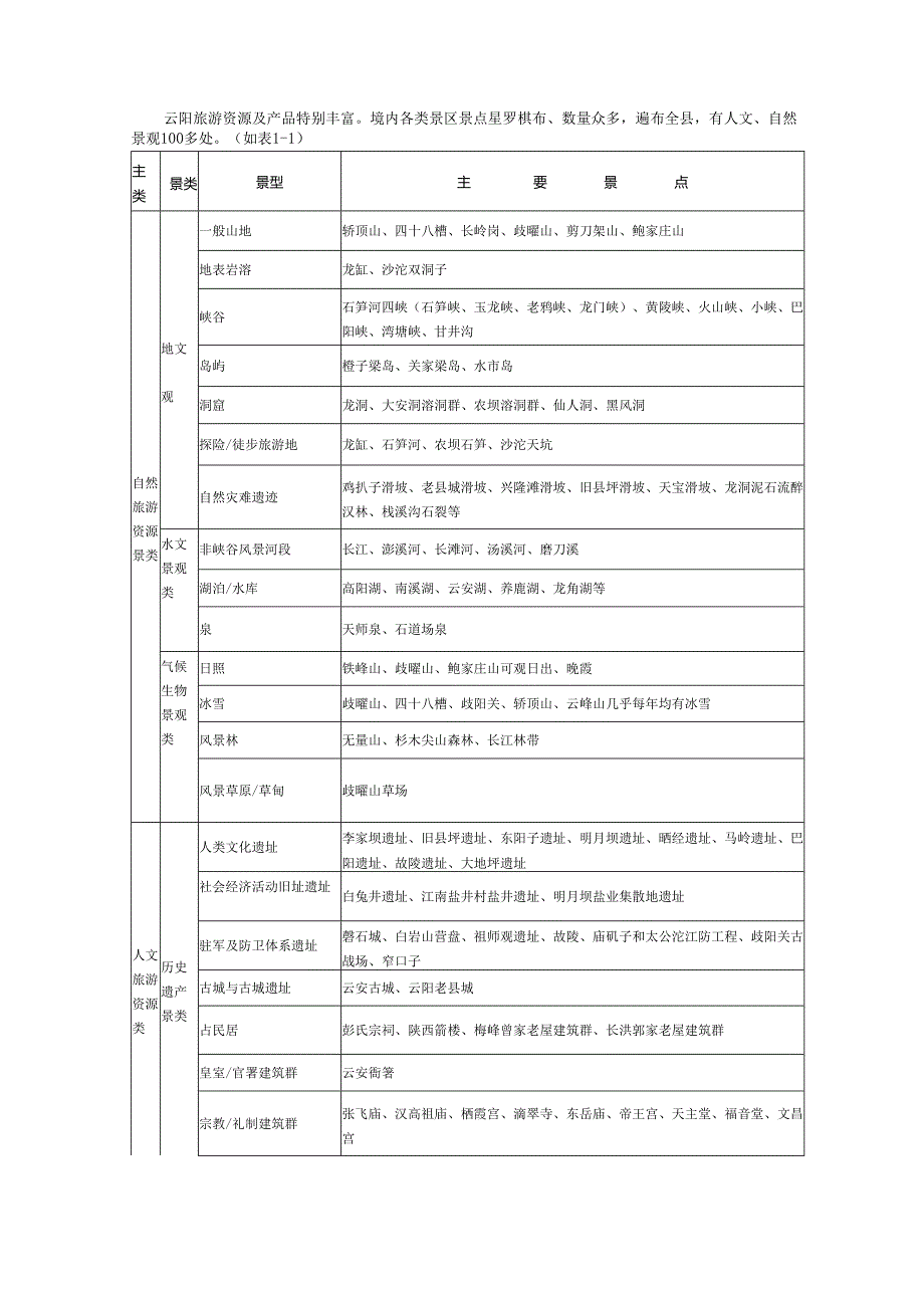 3 云阳县旅游资源开发现状及对策研究.docx_第3页