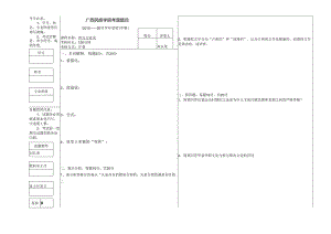 2008级西方文论史考查题B卷.docx