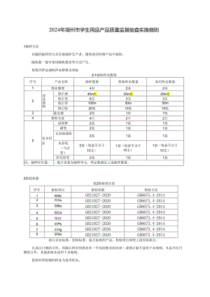 2024年湖州市学生用品产品质量监督抽查实施细则.docx