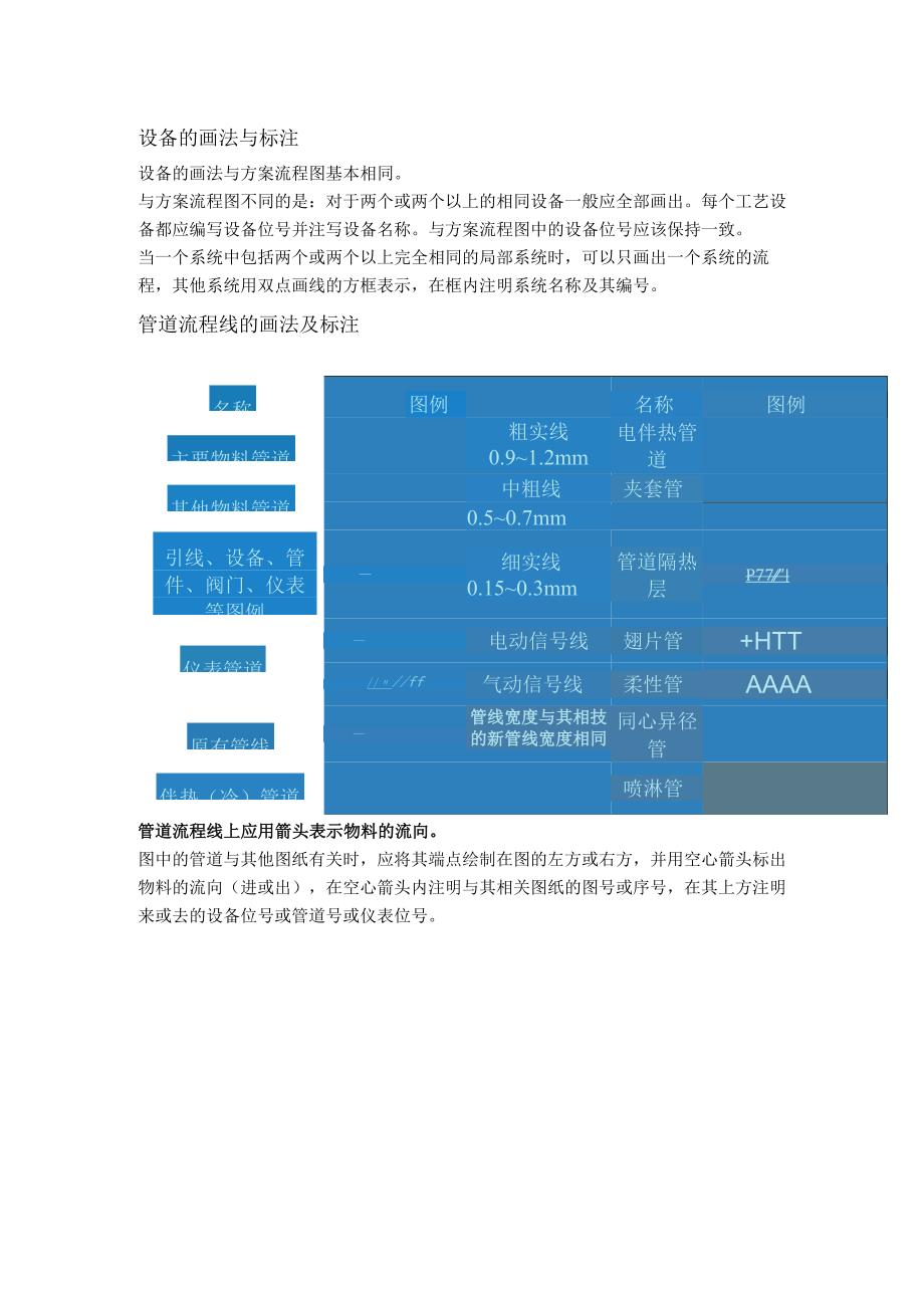 仪表、管道、阀门等化工工艺流程图的设计及画法.docx_第1页