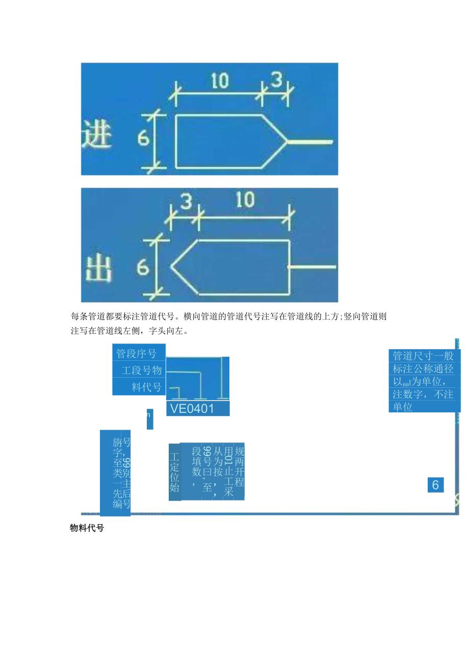 仪表、管道、阀门等化工工艺流程图的设计及画法.docx_第2页