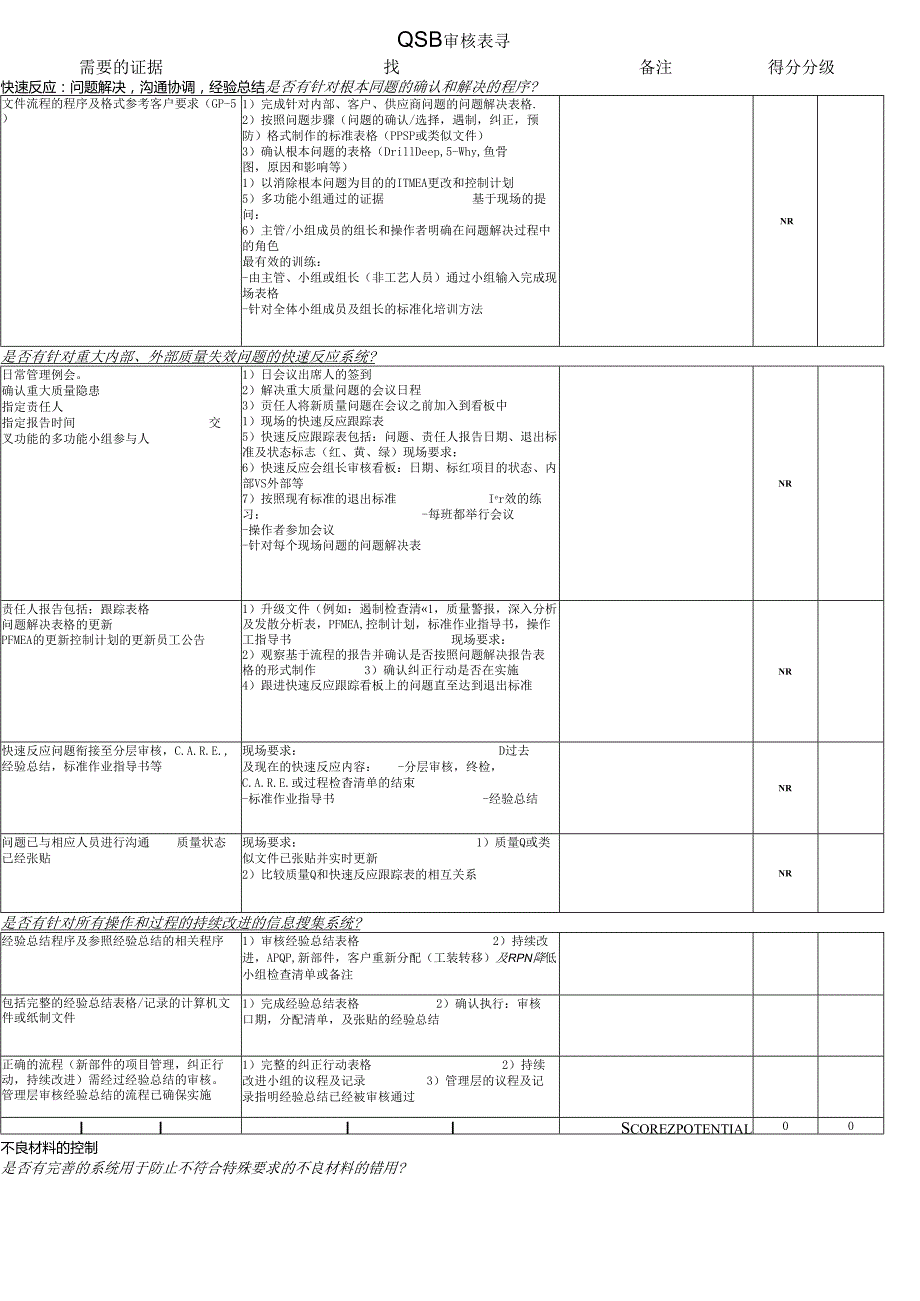 -汽车QSB审核检查表.docx_第1页