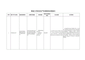 铸造工艺安全生产标准规范合规指引.docx