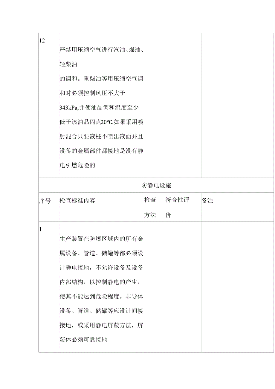 某企业春季安全检查表.docx_第3页