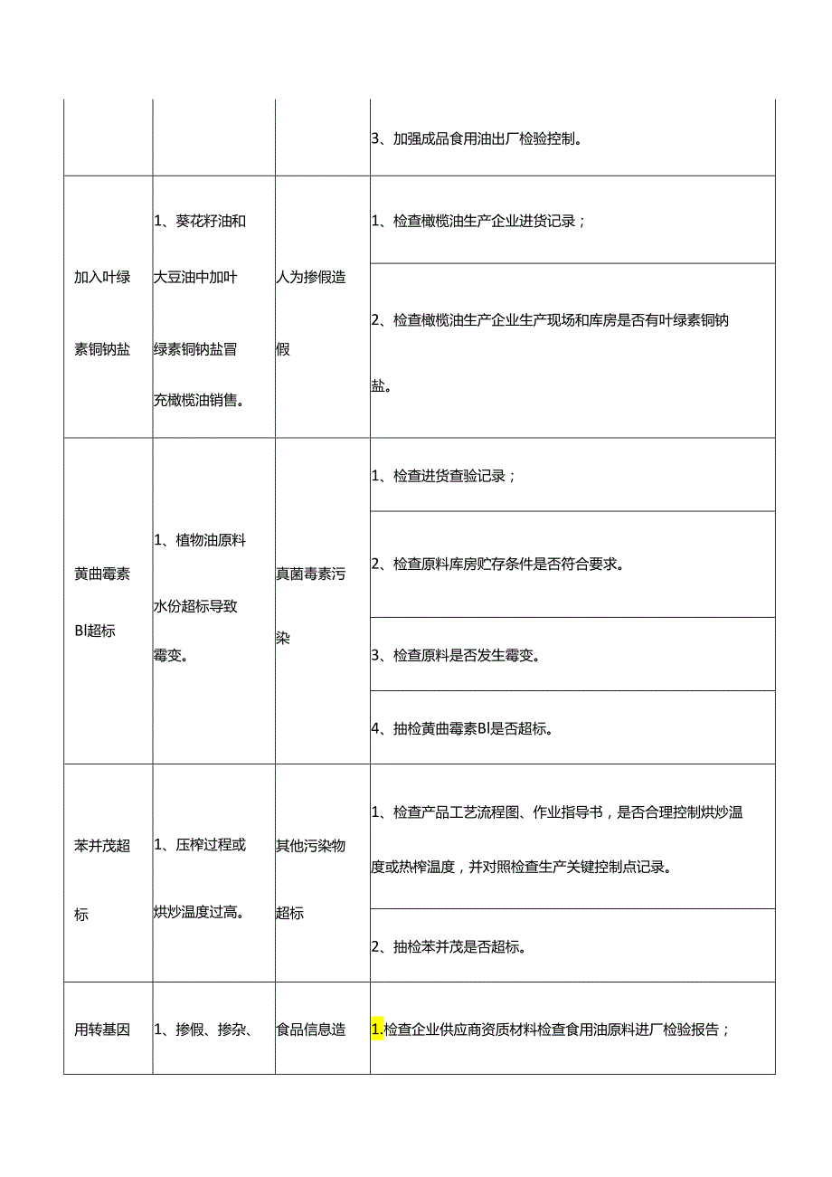 食用植物油重点检查风险点.docx_第2页