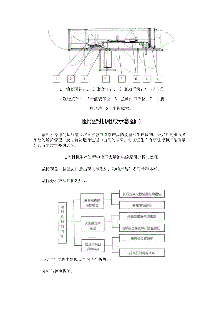 安瓿灌封机常见故障分析及解决措施.docx_第2页