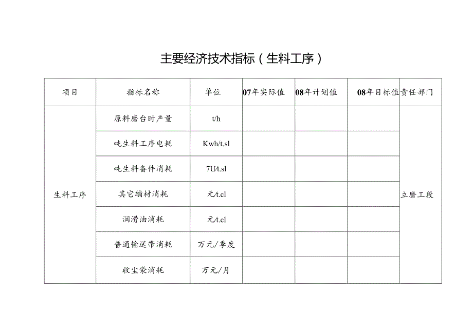 熟料分厂08年度生产经营保障措施.docx_第2页