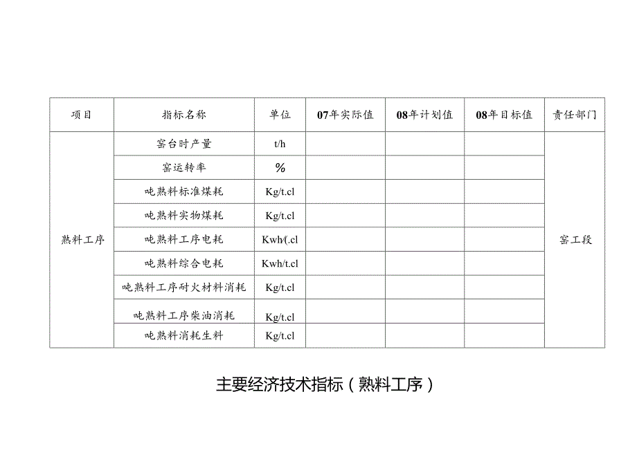 熟料分厂08年度生产经营保障措施.docx_第3页