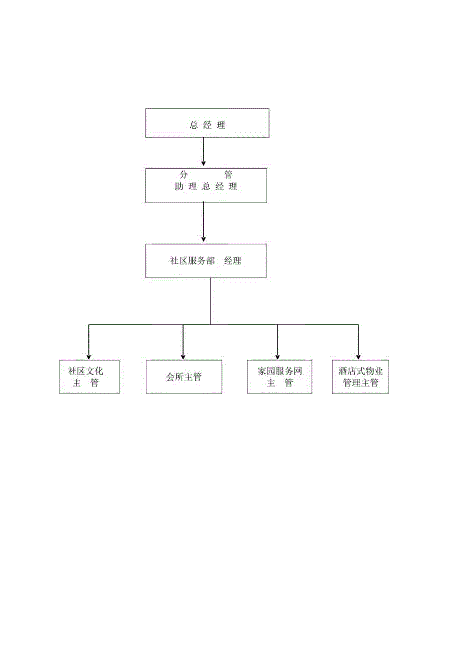 XX物业社区服务管理手册（55页）.docx_第3页