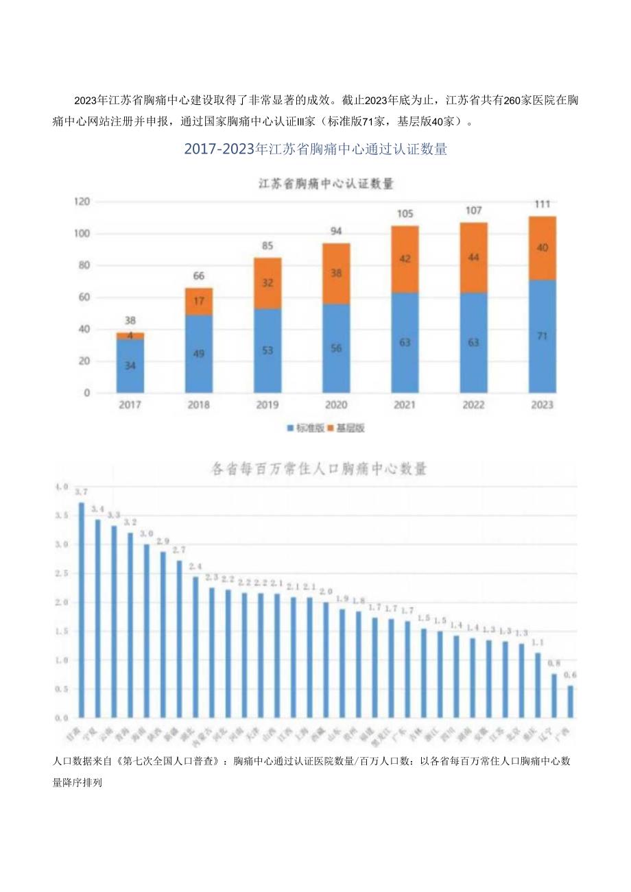 2023年江苏省胸痛中心质控报告.docx_第3页