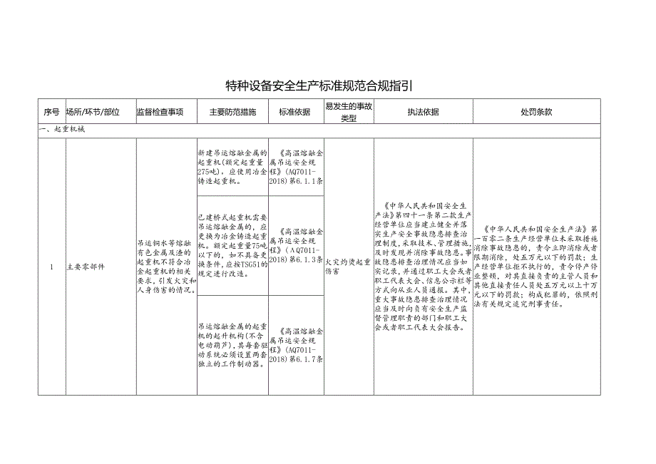 特种设备安全生产标准规范合规指引.docx_第1页