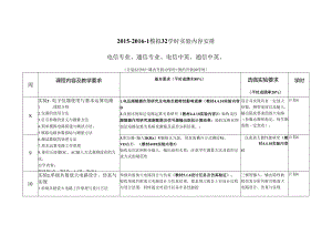 电信模拟32学时实验内容安排(电子线路测试).docx