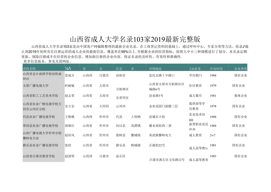 山西省成人大学名录2019版103家.docx_第1页