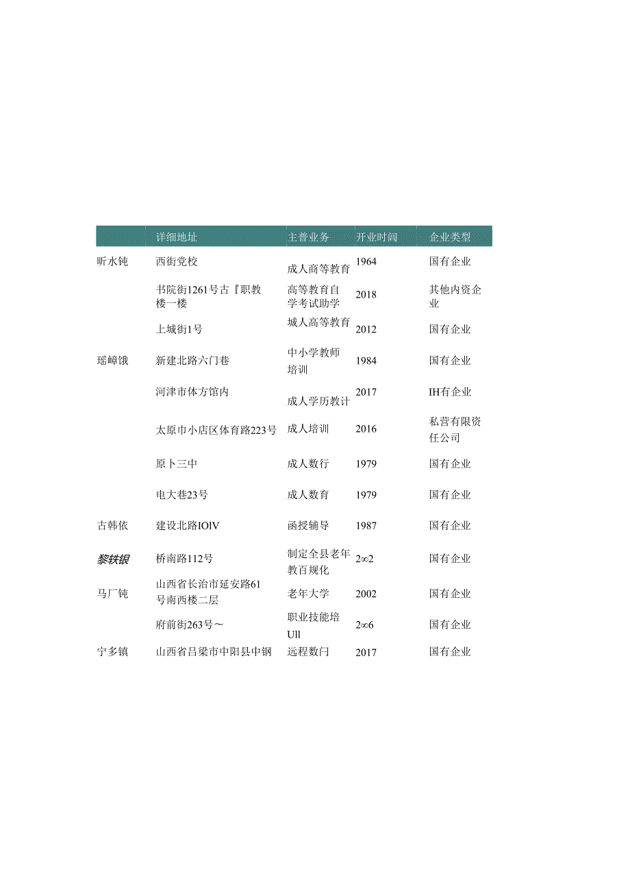 山西省成人大学名录2019版103家.docx_第2页