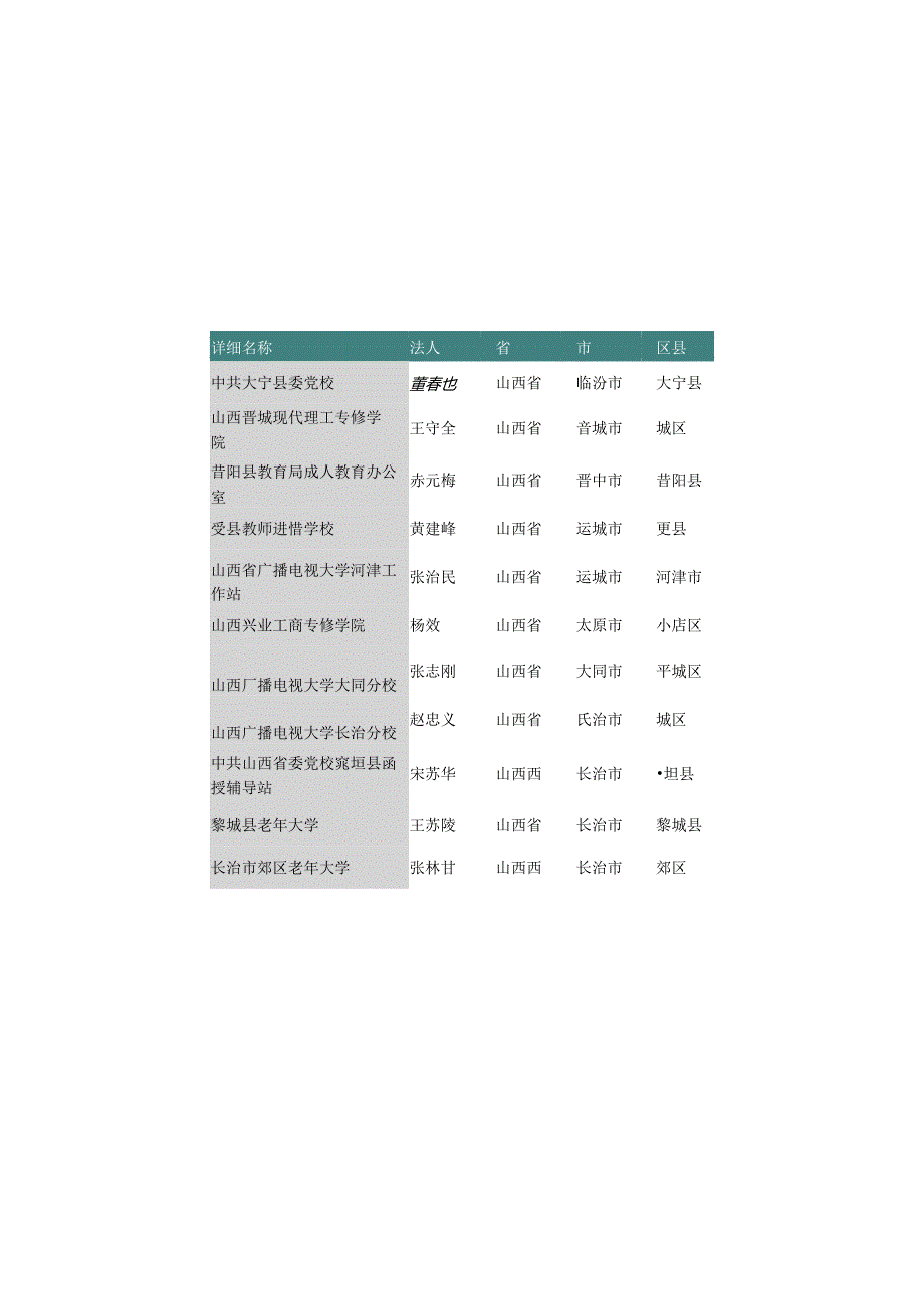 山西省成人大学名录2019版103家.docx_第3页