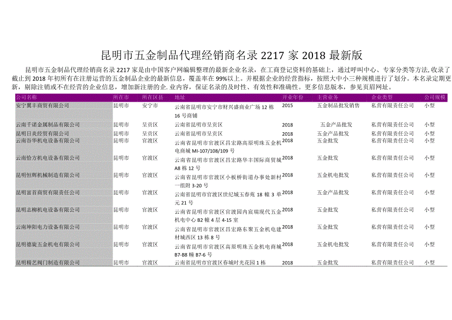 昆明市五金制品代理经销商名录2018版2217家.docx_第1页