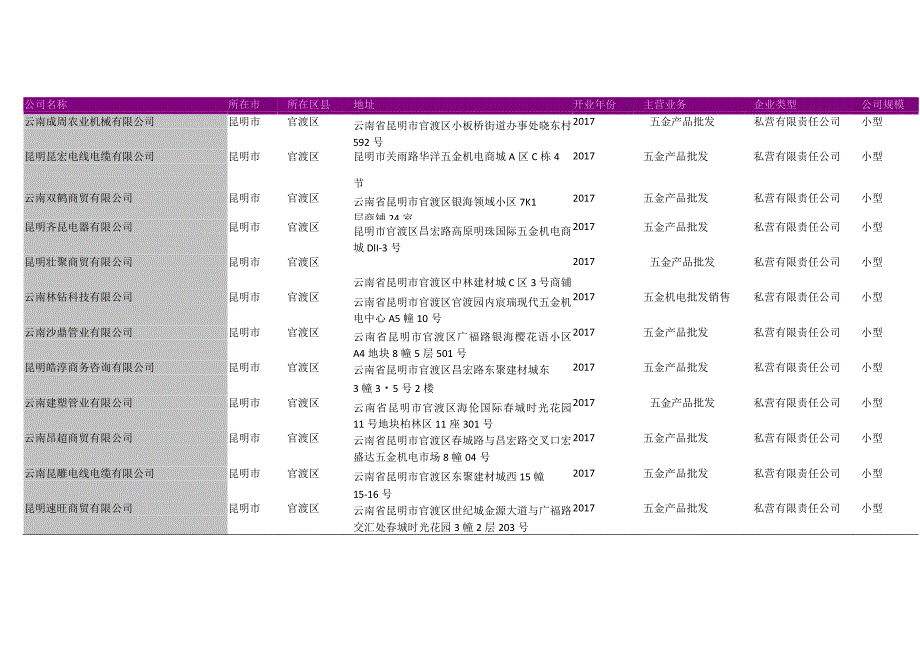 昆明市五金制品代理经销商名录2018版2217家.docx_第3页