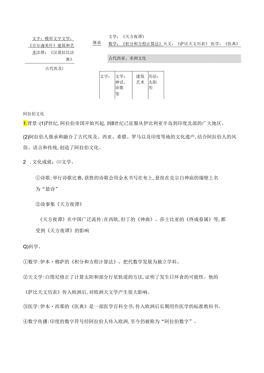 第3课 古代西亚、非洲文化 学案（含解析）.docx_第3页