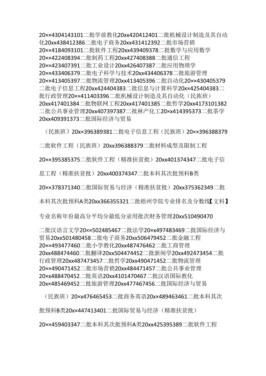 20xx梧州学院专业排名.docx_第2页