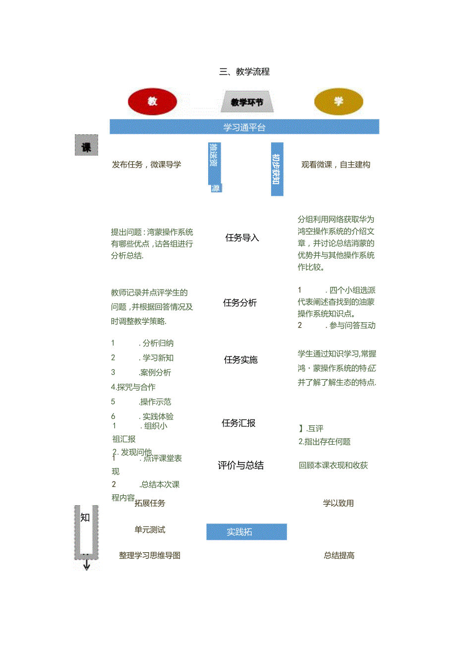 计算机网络技术基础教程 教案-教学设计 单元6.4 鸿蒙操作系统概述.docx_第1页