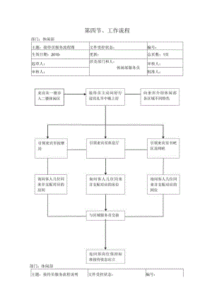 4休闲部工作流程[1]0.docx