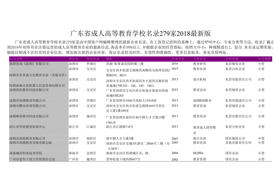 广东省成人高等教育学校名录2018版279家.docx_第1页